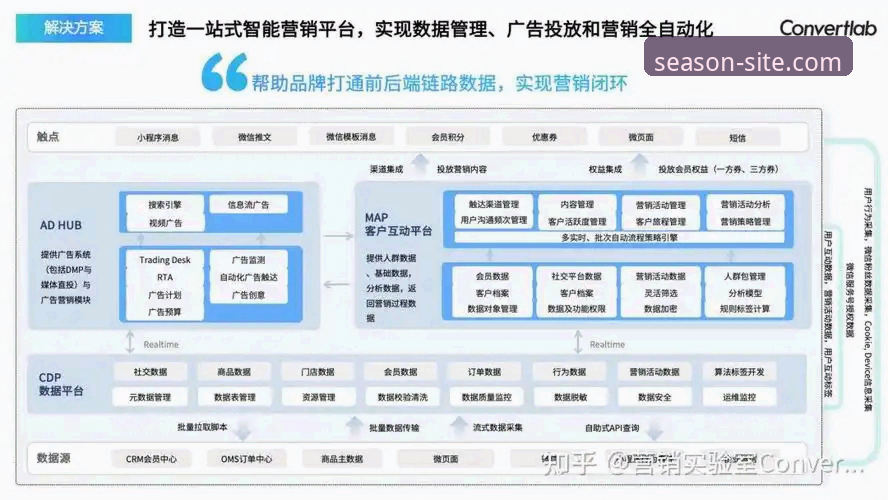 四季访问体验 提升四季访问体验的7个关键要点:从官网到移动端的全面指南
