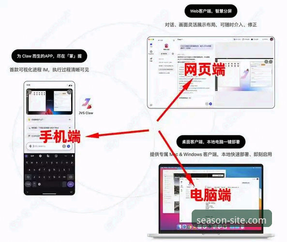 四季网站入口选择：电脑端vs手机端，哪个更适合你的使用习惯？